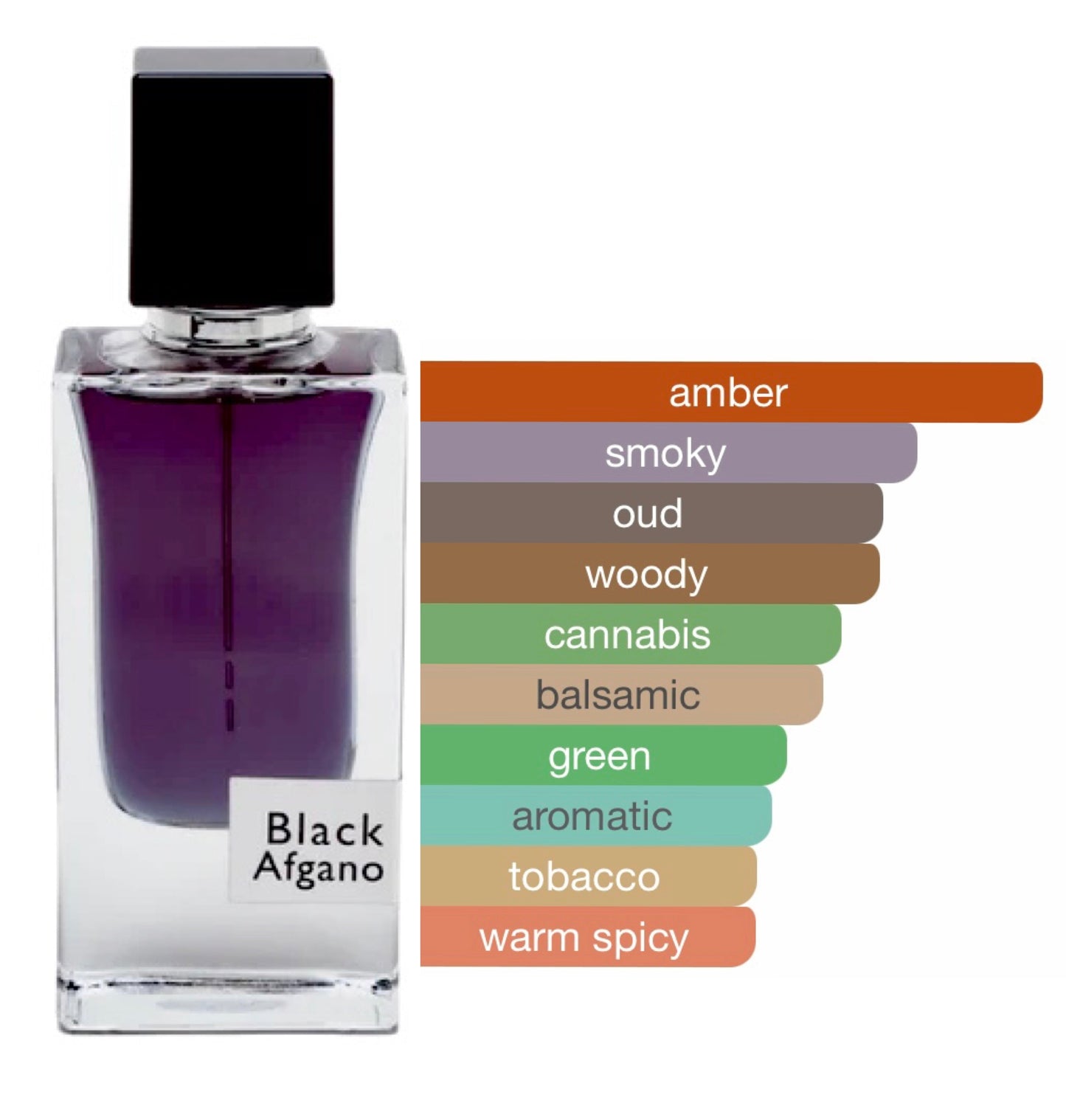 Black Afgano Fragrance world 60ml ( Black Afgano nasomatto)